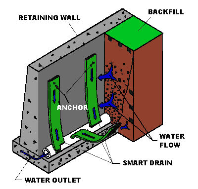 Smart Drain Retaining Walls